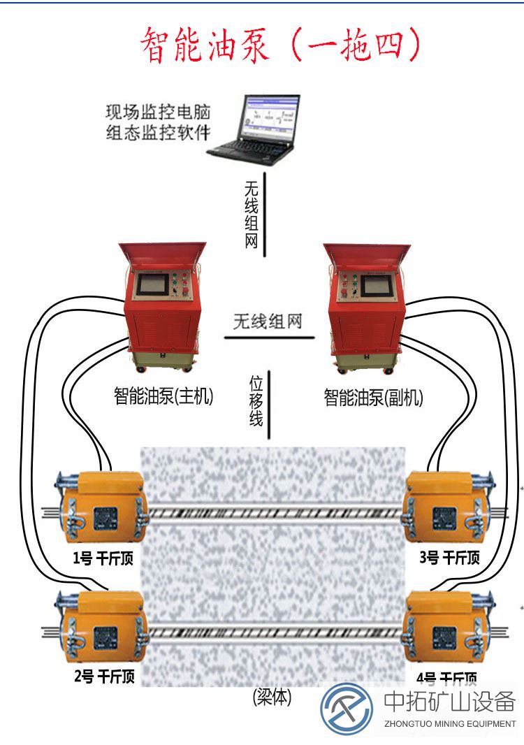 橋梁預(yù)應(yīng)力智能張拉設(shè)備開(kāi)發(fā)與應(yīng)用